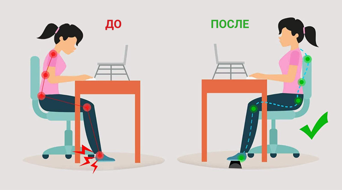 почему нужно использовать подставки под ноги сидя за компьютерным столом